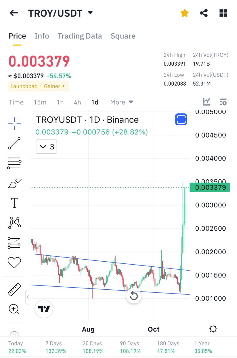Cryptobullmaker's tweet image. $troy only up from my call 📈

$oax similar chart as $troy do not kiss this easy opportunity similar break out ✍️

Pls like and retweet ❤️