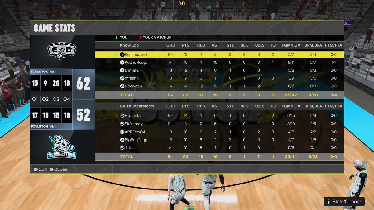 Know Ego ๐ถโ๐ซ๏ธ (@knowego2k) on Twitter photo GGs to these teams as we win <a href="/HOFLeague2K/">HOF League</a> OVN ๐คญ
<a href="/GreggPopab_tch/">harley quinn stan account</a>
<a href="/AustinReegs/">๐ก๐ฎ๐ฐ๐ช๐ท</a>
<a href="/shmaku2K/">shmak</a>
<a href="/mfeen2k/">Feen</a>
<a href="/YRNoe_/">Don Dada</a> GGs to these teams as we win <a href="/HOFLeague2K/">HOF League</a> OVN ๐คญ
<a href="/GreggPopab_tch/">harley quinn stan account</a>
<a href="/AustinReegs/">๐ก๐ฎ๐ฐ๐ช๐ท</a>
<a href="/shmaku2K/">shmak</a>
<a href="/mfeen2k/">Feen</a>
<a href="/YRNoe_/">Don Dada</a>