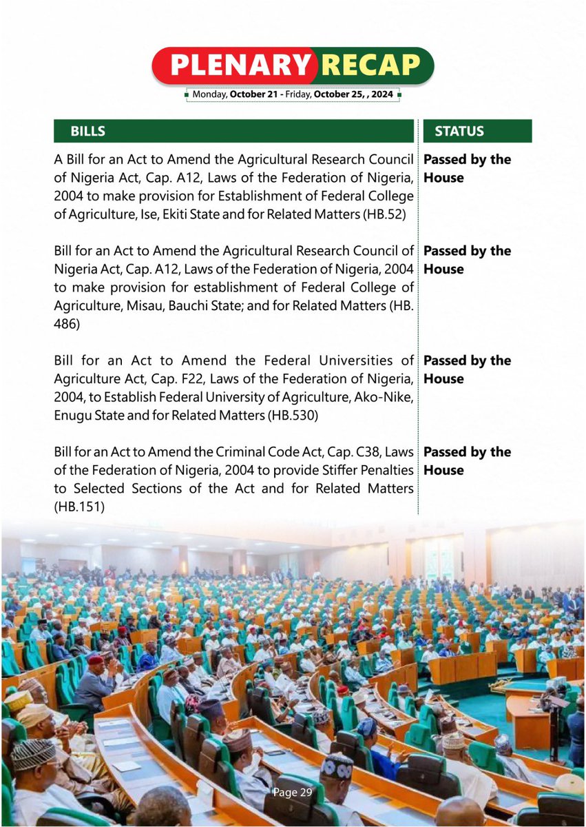 HouseNGR's tweet photo. See Bills  Consolidated and Bills Passed by the House last week.

Downloading a copy of the latest Issue at https://t.co/RosdY299wz

#HouseNGR #GreenChamberWeekly #Issue002 https://t.co/AvphD66SbL