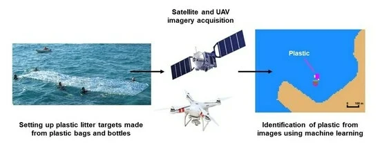 Sensors_MDPI's tweet photo. Review of Methods for Automatic Plastic Detection in Water Areas Using Satellite Images and Machine Learning
https://t.co/nhGnZ8c3Ko
#marinepollution #plasticpollution #ocean #remotesensingdata #waste https://t.co/zZUl31DEmm