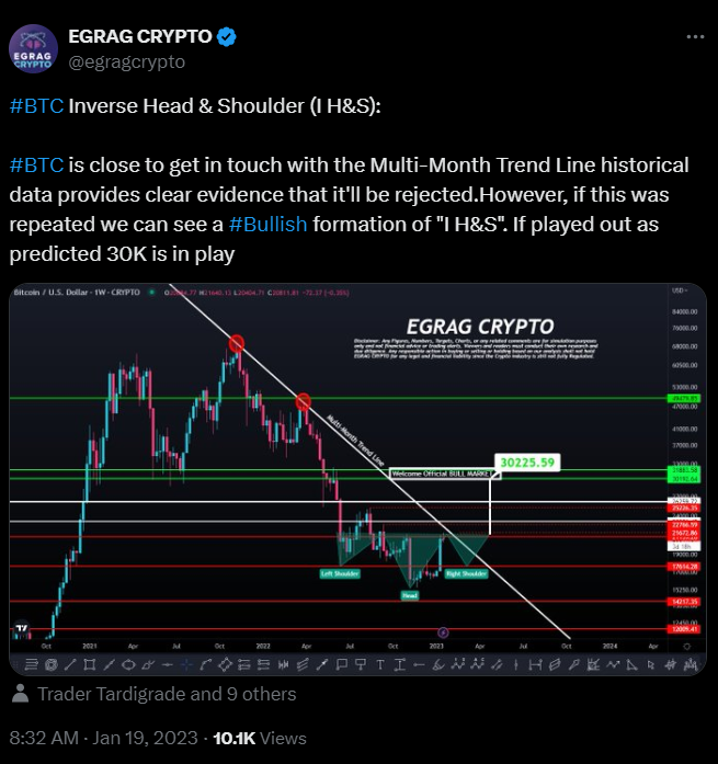 egragcrypto's tweet photo. #BTC Wave 5 is Unfolding!( 120K-170K):

The spotlight is on #BTC for these crucial weeks because, like it or not, if #BTC doesn’t shatter new all-time highs, the #Alts won’t ignite. 🔥 Two critical charts are in play: #BTC Price Chart and #BTC Dominance.

🕰 Flashback to January & March 2023:
While others doubted, we were calling for #Bullish momentum—backed by tons of data and chart analysis 📊. And here we are…
🌊 Wave 5 in Progress:
Looking back to November 2022, the Elliot Wave count has become crystal clear, revealing that we’re now in Wave 5—Wave 5: is typically inverse of 1.236 – 1.618% of wave 4 or equal to wave 1 or 61.8% of wave 1+3.Applying these metrics, we’re seeing #BTC potentially hitting $120K–$170K. 📈
🎯 My Target Since January 2022:
I've consistently projected #BTC to reach $120K–$170K, with a precise Fibonacci 1.618 target at $176K.
💥 Will BTC Reach These Levels?
Don’t be surprised if we see a quick wick beyond these targets. #BTC is poised for an explosive finish!
⏳ TIME WILL TELL⏳