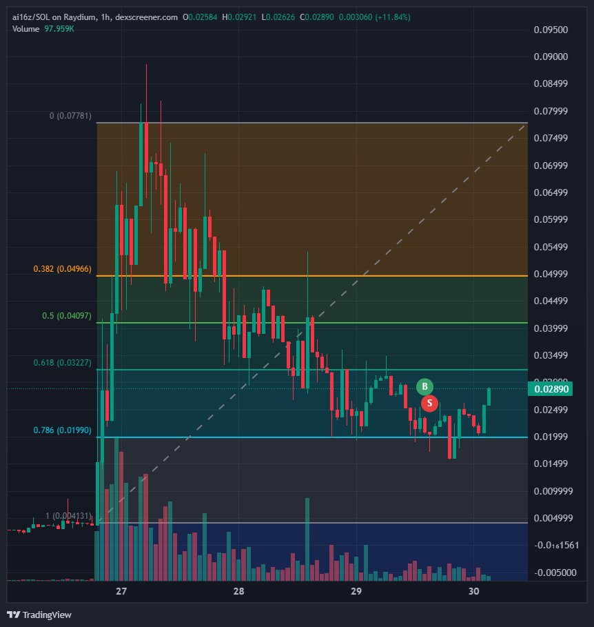 DeeZe ⛳🏌️♂️ tweet media