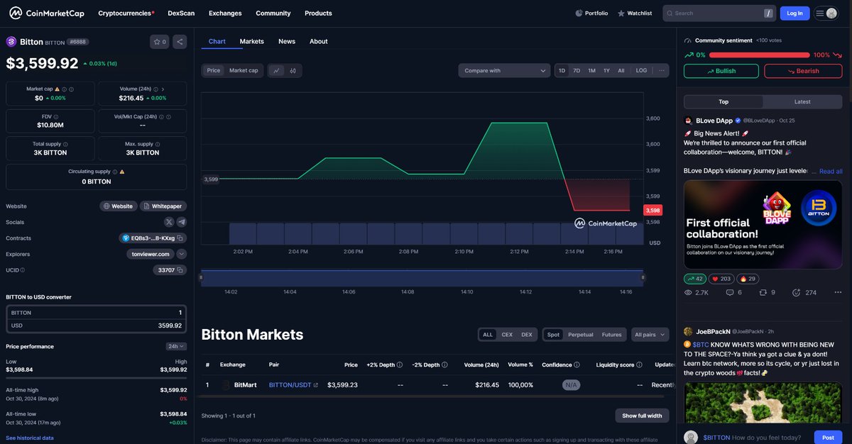 📢 Bitton is Now Listed on CoinMarketCap! 📢

coinmarketcap.com/currencies/bit…

We’re thrilled to announce that BITTON has officially been listed on CoinMarketCap! 🚀 Now you can track Bitton’s price, market cap, trading volume, and stay updated on our progress all in one place.

Head