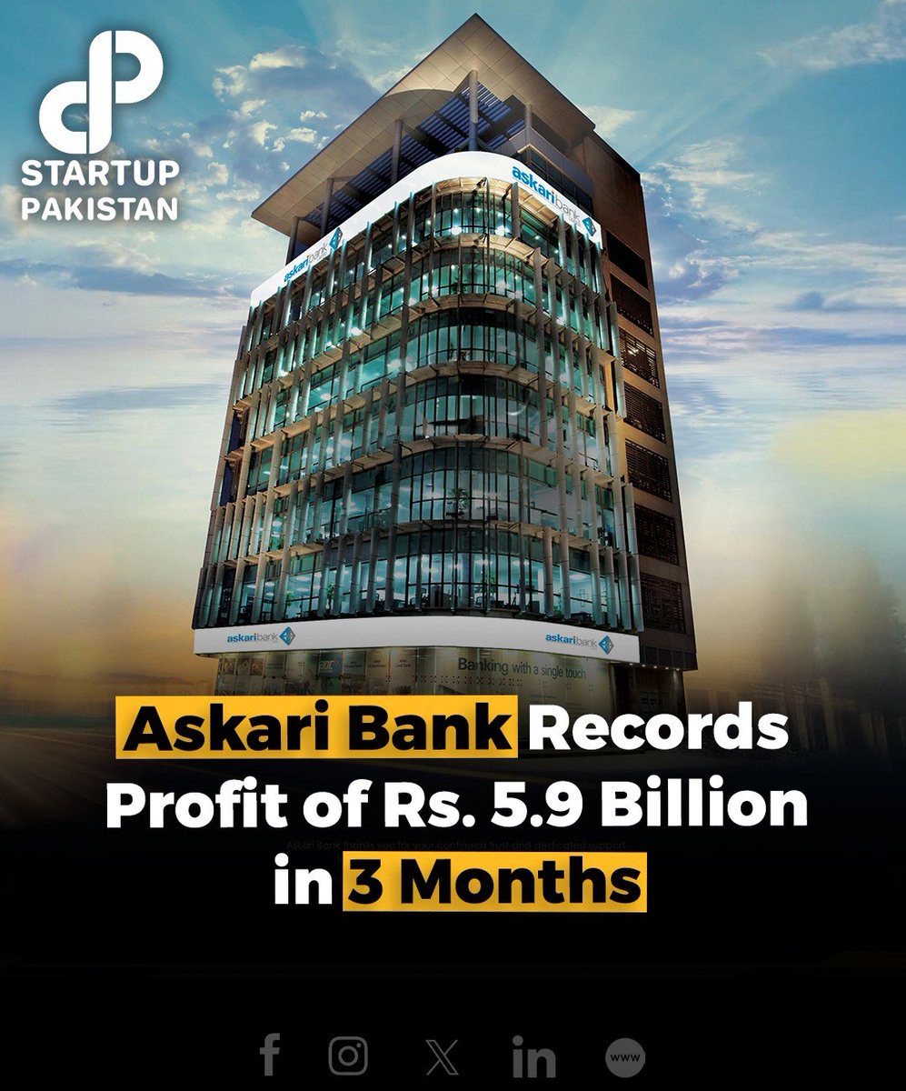 PakStartup's tweet photo. Askari Bank Limited (PSX: AKBL) has reported a profit-after-tax (PAT) of Rs. 5.9 billion for Q3CY24, a 4.4% increase year-over-year, with earnings per share (EPS) at Rs. 4.13.
#AskariBank #ProfitReport #Q3CY24 #PakistanBanking #FinancialResults https://t.co/efMrkR8OTB