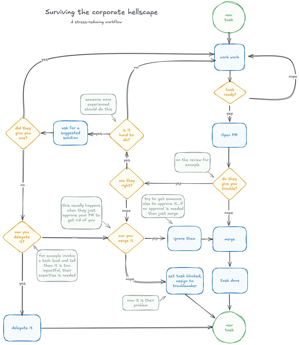 addamsson's tweet photo. I've been working on this diagram for a while now. I've incorporated a lot of feedback, but now I think it is ready. Feel free to use it in case you need it 👇 https://t.co/t1ZFZXLP59