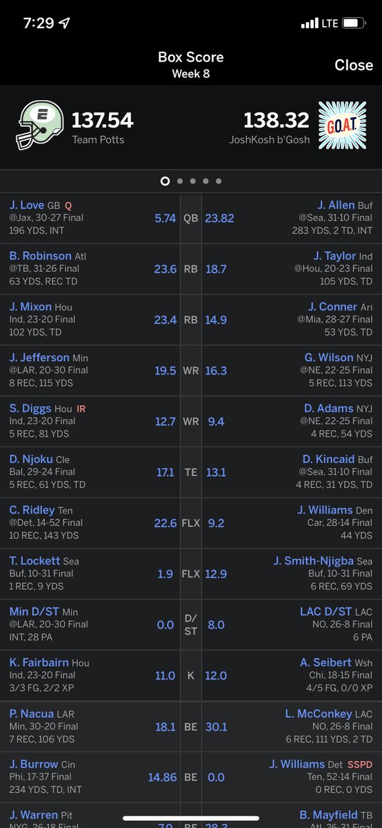 Carter89195's tweet photo. @ESPNFantasy  @FieldYates the chargers stat correction gives me the W! https://t.co/xJUR5bs7aD