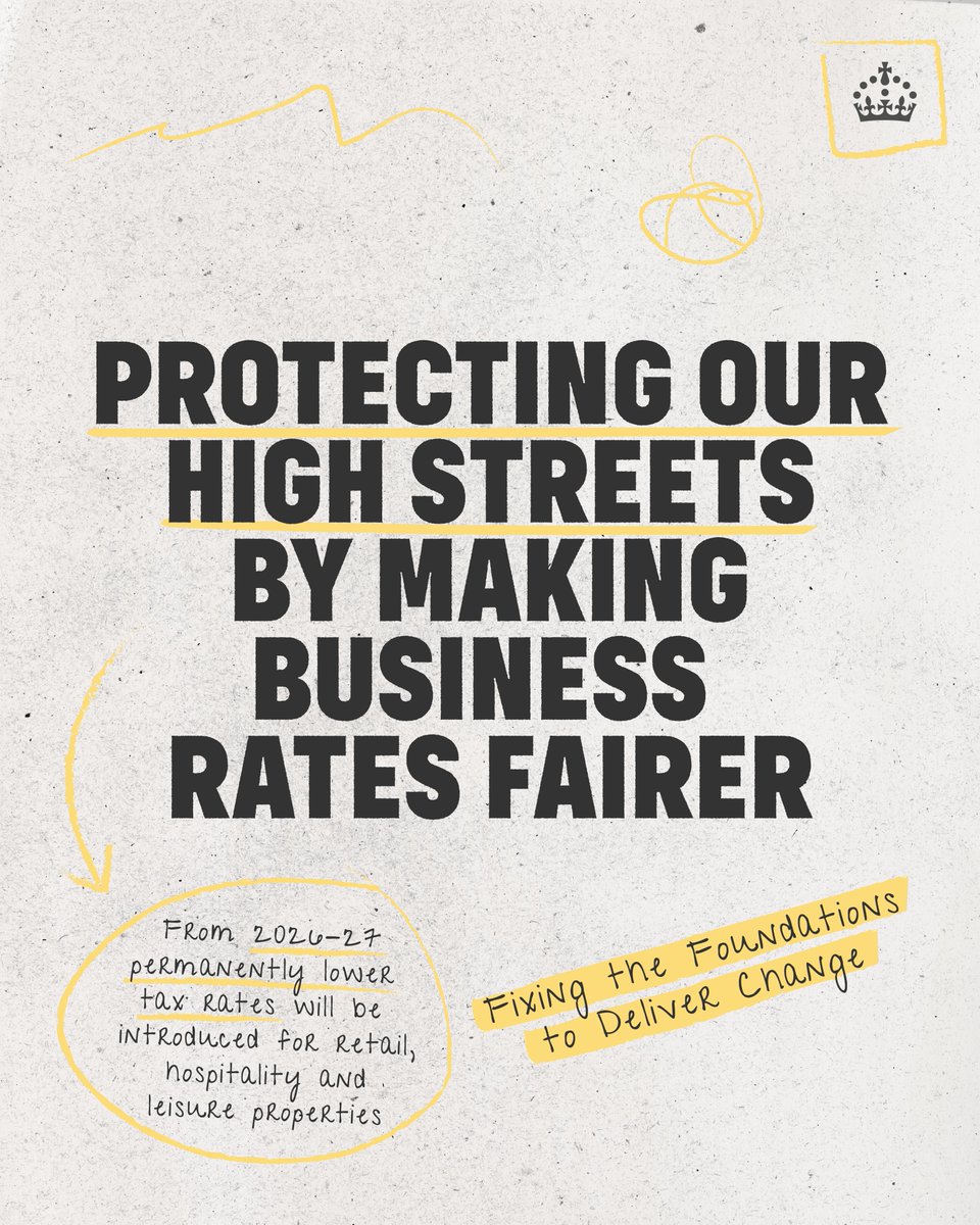 We're protecting our high streets.

From 2026-27 permanently lower tax rates will be introduced for retail, hospitality &amp; leisure (RHL) properties.

Plus, for 2025-26, 250,000 RHL properties will receive 40% relief on their bills, up to a cash cap of £110,000 per business.