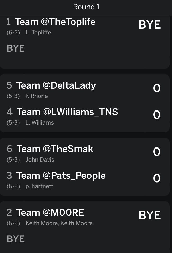 #TwitterLeague Week 9 Matchups &amp; Standings:

<a href="/ShannonRenee/">Shannon Renee</a> 1-7 vs <a href="/deltalady/">transfering to the nu school: deltalady.bsky</a> 5-3 -26

<a href="/pats_people/">Patrick</a> 6-2 -18 vs <a href="/kingboola/">jamal shabazz</a> 2-6

League Champion <a href="/LWilliams_TNS/">The New Standard ✨</a> 5-3 -26 vs <a href="/ltma/">LTMA</a> 2-6

<a href="/M00RE/">Keith Moore</a> -8 vs <a href="/TheTopLife/">Laura Topliffe</a> 6-2

<a href="/TheSmak/">JD</a> 5-3 vs <a href="/sylpatsfan/">Tracy Sylvester</a> 2-6