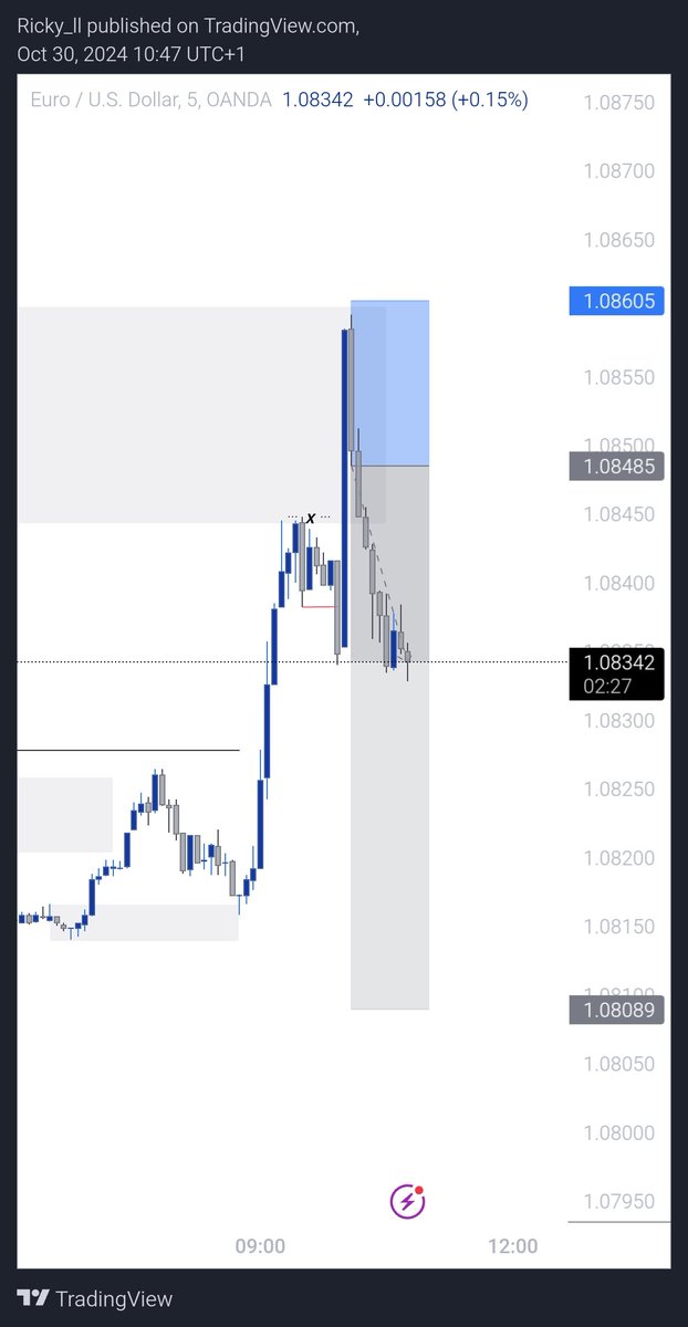 ricky__OK's tweet photo. If you followed the bias given you shoul in profit. Took two entries and both hit TP,
1:3RR each. @PhotonTradingFX @midrizzy1 @QueenTea__ @joelmichaelx #fyp #forexstrategy #LessIsMore https://t.co/L9P0HXKxNU