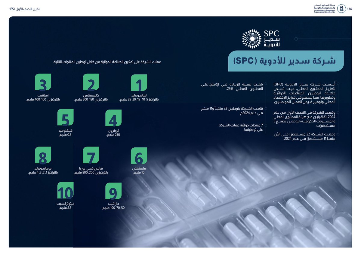 #سدير_للأدوية في تقرير المحتوى المحلي