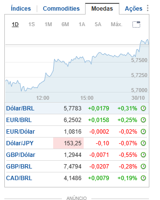 RozM77's tweet photo. @InvestingBrasil olá @Investingcom e @InvestingBrasil  👋 só hoje me ocorreu que eu gostaria que houvesse também nessa caixa de moedas o par Euro/Libra -- EUR/GBP ... pensem nisso https://t.co/uFuncgiKzu