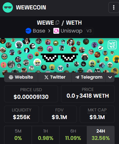 Well well well... What a pleasure to be also in center of <a href="/weweonbase/">WEWECOIN | $WEWE</a> banner. For the rest if u fade $WEWE HFSP