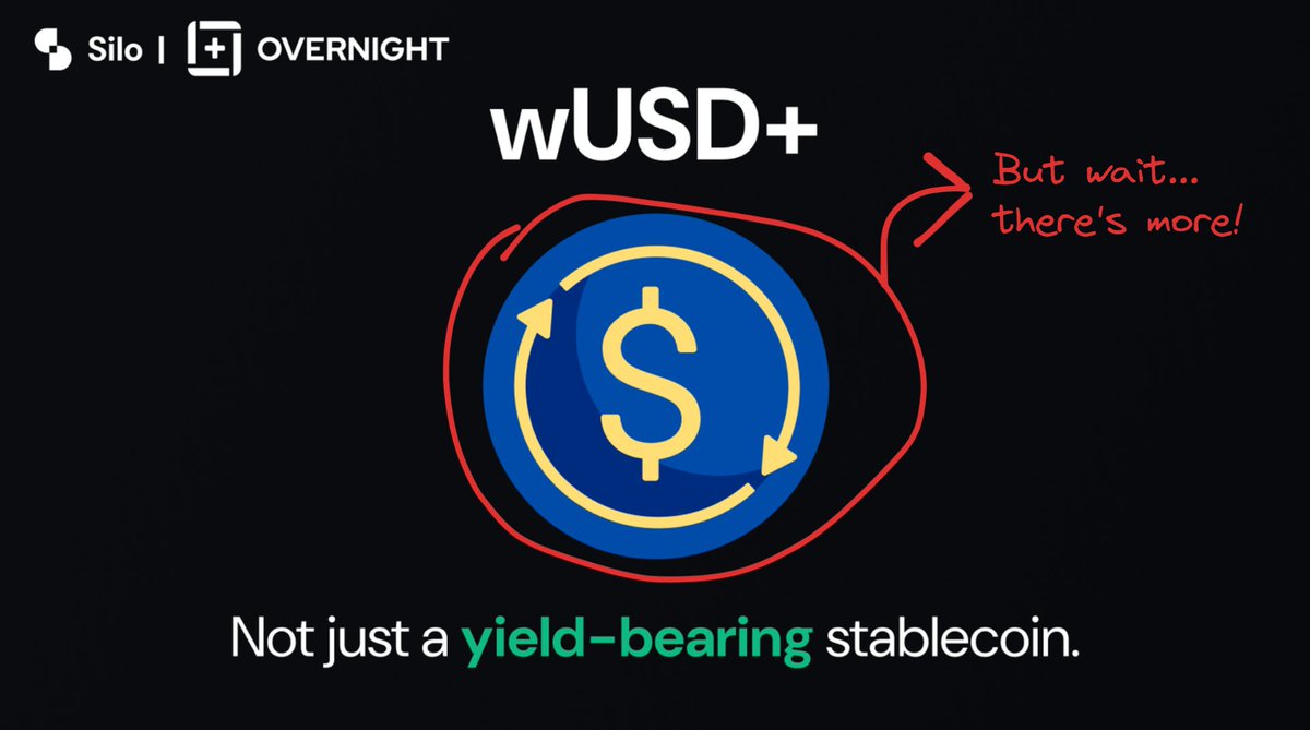 SiloFinance's tweet image. If you've used Silo Base, chances are you would have seen the wUSD+ market.
With 6.5% base yield enabling looping, its no surprise its quickly become the second largest market on our Base deployment.
However... it's not 𝑗𝑢𝑠𝑡 a yield-bearing stablecoin.
👇
