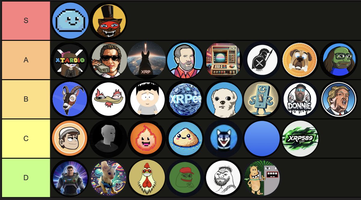 Kaolo (@kaologroot) on Twitter photo XRPL meme tier list by Kaolo
We've got some banger newcomers today in the A tier
$ARMY <a href="/ARMY_XRP589/">$ARMY</a>
$ZRPY <a href="/ZerpaayOfficial/">Zerpaay</a>
$BRAD <a href="/bradcoinxrp/">Brad</a>
and <a href="/ATM_xrpl/">AllTheMoney</a> went up from B to A, coming from C before
<a href="/xspectDS/">DS 🪝🧬🟧🟦🍌🦍🧪</a> has proven to be committed to the ATM token and community
$DONNIE XRPL meme tier list by Kaolo
We've got some banger newcomers today in the A tier
$ARMY <a href="/ARMY_XRP589/">$ARMY</a>
$ZRPY <a href="/ZerpaayOfficial/">Zerpaay</a>
$BRAD <a href="/bradcoinxrp/">Brad</a>
and <a href="/ATM_xrpl/">AllTheMoney</a> went up from B to A, coming from C before
<a href="/xspectDS/">DS 🪝🧬🟧🟦🍌🦍🧪</a> has proven to be committed to the ATM token and community
$DONNIE
