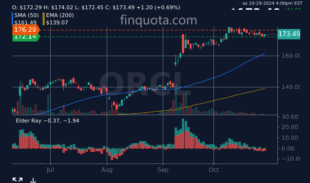 FinQuota's tweet photo. Why did the Oracle Corporation cross the road? To predict the stock price on the other side!
Source: https://t.co/3M6jY9sugE
#FinancialAnalysis #MarketTrends #InvestmentOpportunity #CorporatePerformance #stocks #oracle https://t.co/iwp39PLohM
