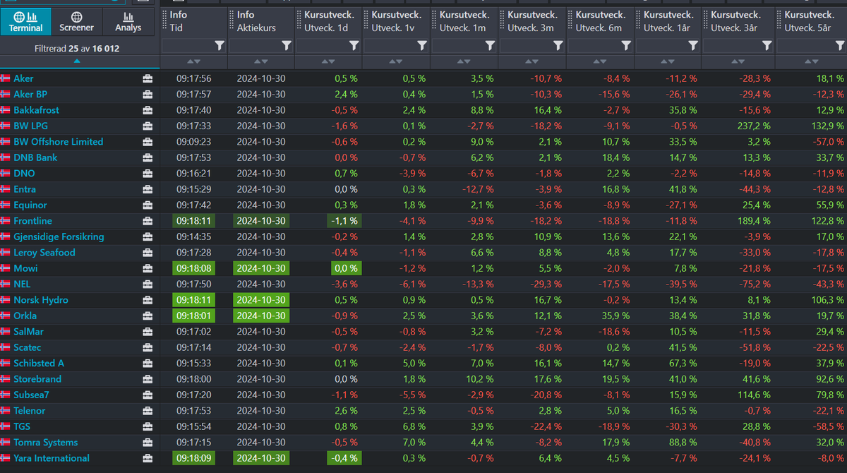 40procent 20år tweet media