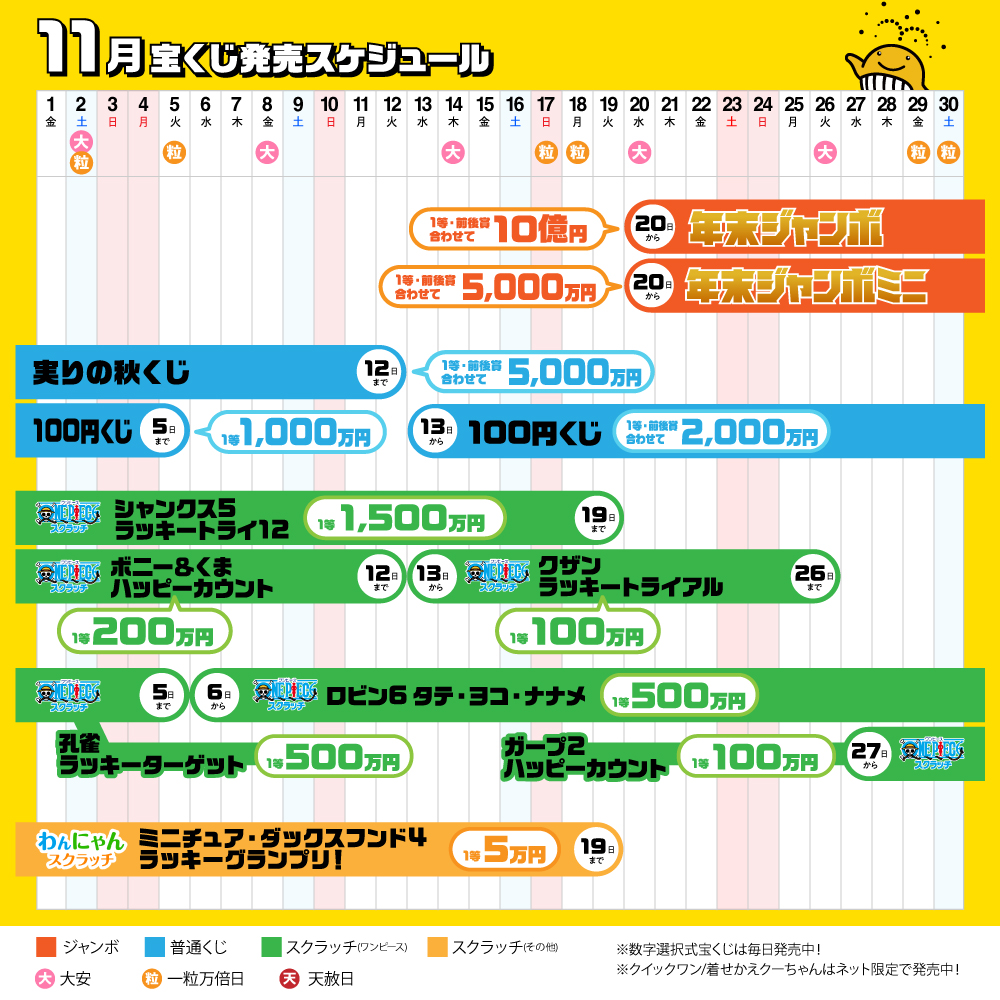 宝くじ公式アカウント on X