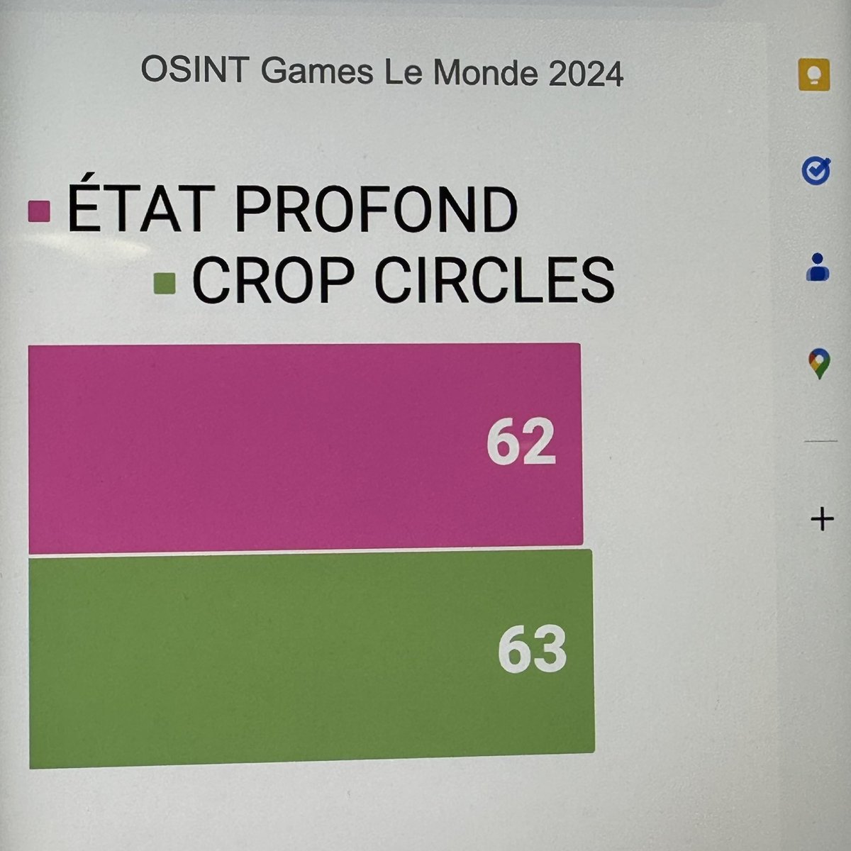emi_formations's tweet photo. La semaine dernière nous avions le plaisir de recevoir des journalistes du Groupe @lemondefr  pour une formation intra #OsintGames ! 
Feat. @Geo_Gavalda @Barbayellow @secou @manhack #OSINT 
@idautresme https://t.co/sigYsyYytp
