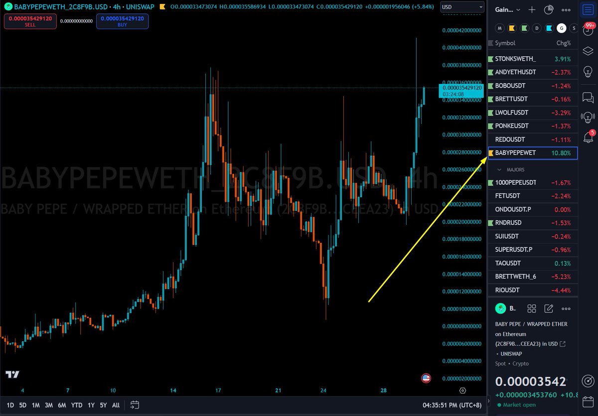 DwadLane's tweet photo. While there's red in the markets, #BABYPEPE says NO to the dip, flirting with ATHs = insane strength! 🚀

Just surpassed 2,500 holders. #PEPE whales holding. $10k clips coming in from whales yesterday. 

Marketing Wallet with over $300k for Tier 1 CEX Listing

BABYDOGE over $400m market cap. 

Currently $15m market cap - you do the math, Fren.