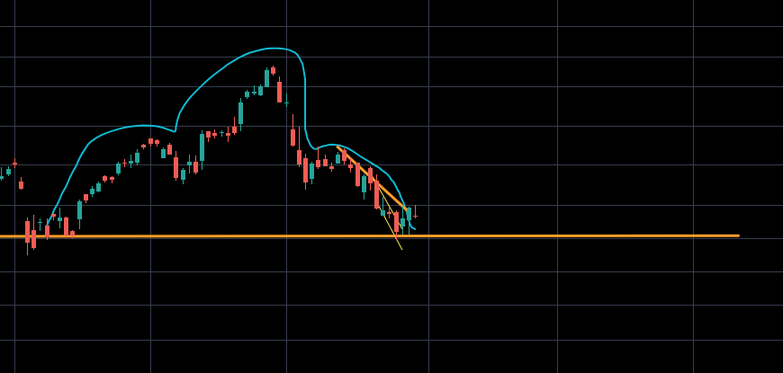 sashwat51's tweet photo. Potential Reversal in Nifty 50 index daily chart, thoughts? https://t.co/P6J7hiknTm