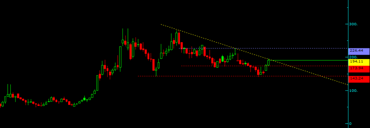 #yeotk hafta

kırmızı trendler destek
sarı ve mavi trendler direnç
sarı trendin üstünde kapanışlar iyi
aman ha sakın beğenmeyin
ytd.