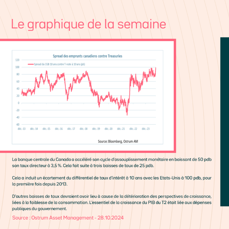 OstrumAM's tweet photo. ⊙ Chaque semaine, retrouvez #MyStratWeekly, stratégie et revue des marchés par notre équipe de stratégistes Axel Botte, Zouhoure Bousbih et @AllneGoupil ▶️ https://t.co/ROoIr7RQOG

Invest. Pro