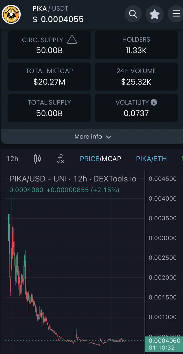 Keep buying the $PIKA floor, 2025 this thing explodes 

@PikaMoonCoin