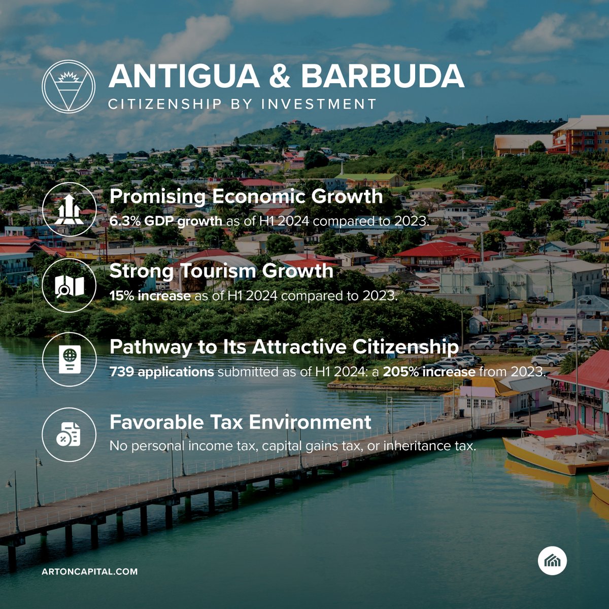 ArtonCapital's tweet photo. Are you looking for an attractive investment destination?
Check out why Antigua and Barbuda offers several compelling advantages.

#becomeaglobalcitizen #caribbean #antiguaandbarbuda #realestate
#citizenship #investment #realestateinvestment #passport #artoncapital #globalcitizenship