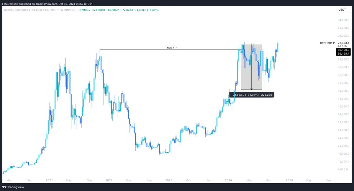 Fefe Demeny tweet media