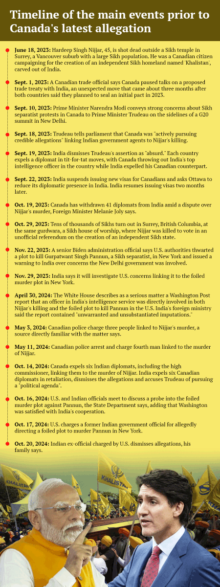 ttindia's tweet photo. Canada alleges Home minister Amit Shah behind plot to target Sikh separatists

#SikhSeparatist #amitshah #canada #IndiaCanadaConflict #JustinTrudeau #HardeepSinghNijjar

https://t.co/QVyrkw9fg8 https://t.co/i7B3wPJTUj