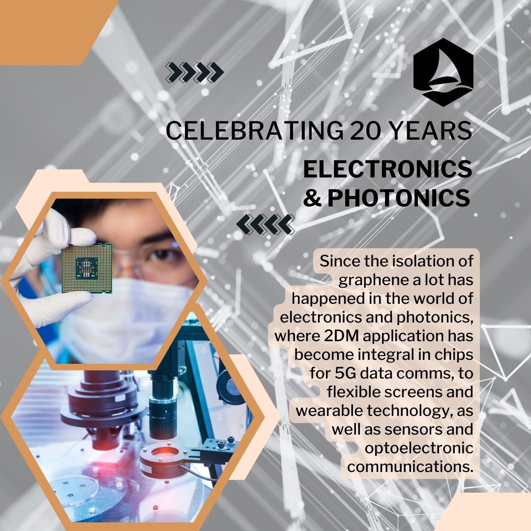 Two decades of development and success within electronics and photonics can be demonstrated by 7 of our 12 projects being involved in such innovations: GATEPOST, Next 2-DIGITS, NEURALVISION, 2D-Printable, 2D Engine, and 2D Spin-TECH and 2D-PL. 

Visit our website to learn more!