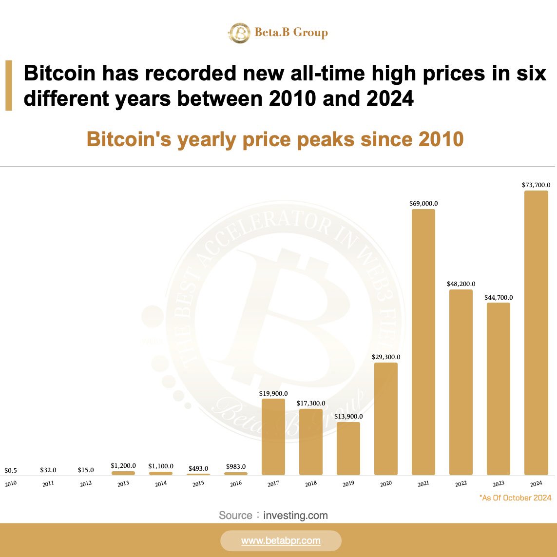 Beta.B Group｜Q91 Capital tweet media