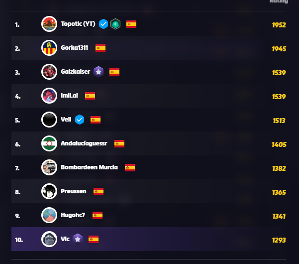 Top 10 de españita recuperado!!! Ahora toca superar a Bombardeen Murcia