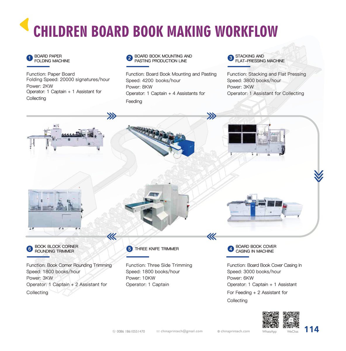 Children Board Book Making Workflow
notebookbind.com/.../children-b…...