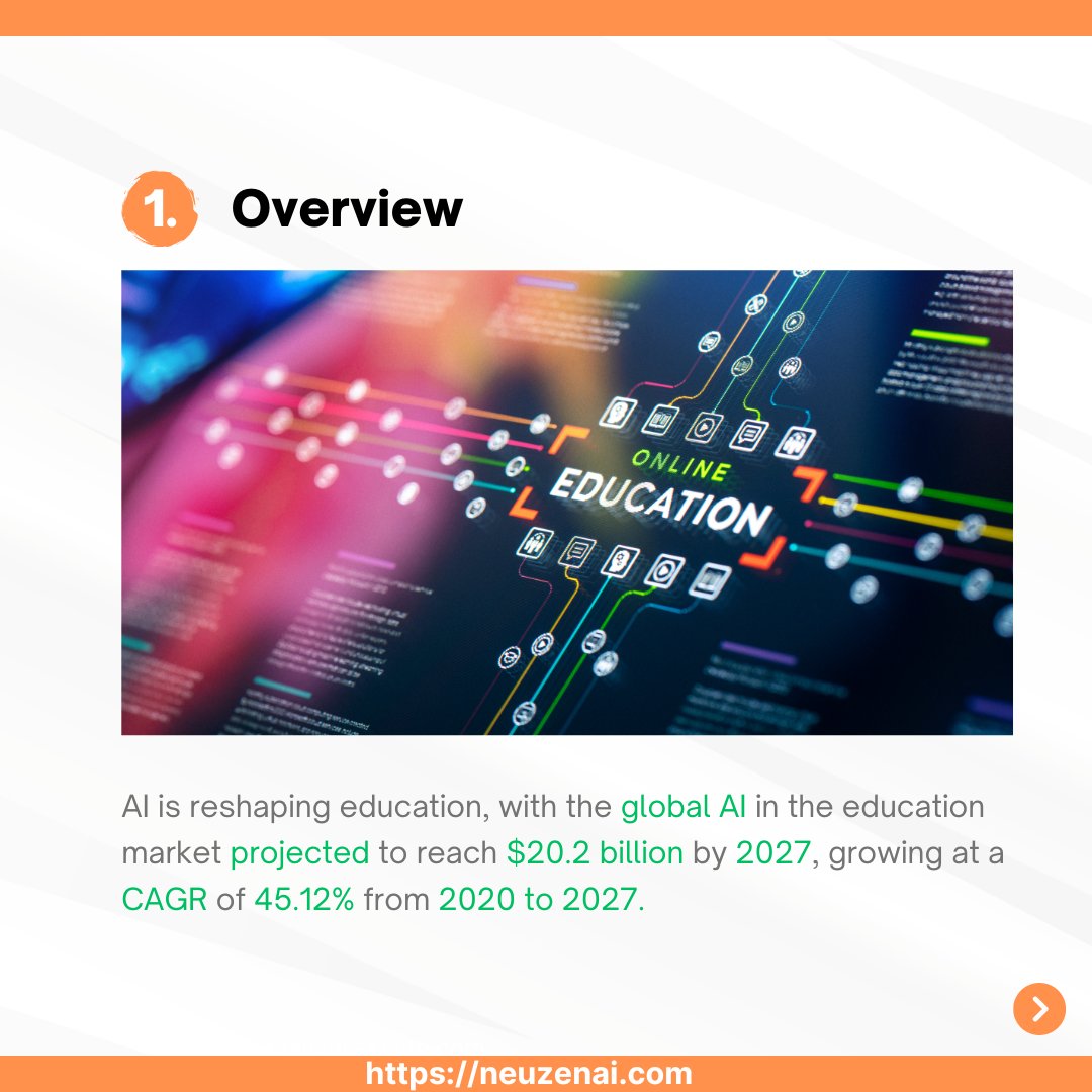 Neuzenai23's tweet image. 👋 Ever wished for a super-smart helper in your classroom?

Well, AI is here to be just that!

Sounds amazing, right?

It&apos;s all happening now with AI!

Curious to learn how? 

Follow us now.

#bettereducation #teacherhelp #learningmadeeasier #ai #technews