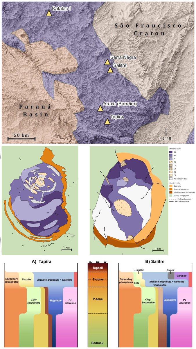 Had the opportunity to work on a short DISIPA project with <a href="/CSIRO/">CSIRO</a> earlier this year. Our report on the rare earths, Nb, Ti vertical mobility and stratified enrichments in the weathered cover of two understudied Brazilian carbonatite localities is out✨ publications.csiro.au/publications/p…