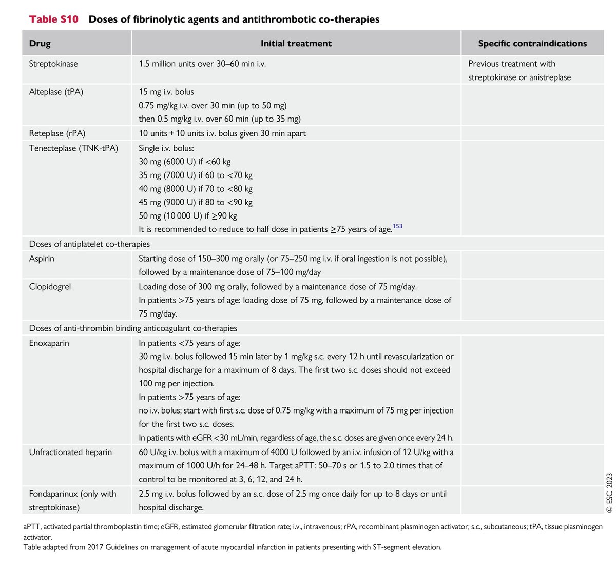 docakx's tweet photo. 🌟 ACUTE CORONARY SYNDROME -Fibrinolytics and antithrombotic co- therapies https://t.co/9NpnD5JbMO