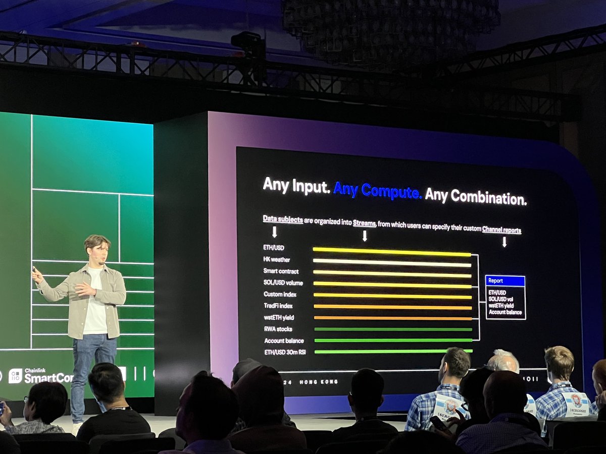 Raoul Schipper of @ChainlinkLabs at #SmartCon 2024 highlights how Chainlink  Data Streams are rapidly scaling to new blockchain networks (e.g., @solana)  and supporting new RWA feeds Streams is built to scale to