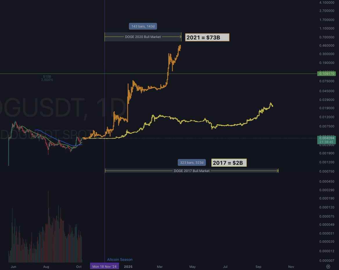 Bryan99Rot's tweet image. Unveiling the mystery of Bryan