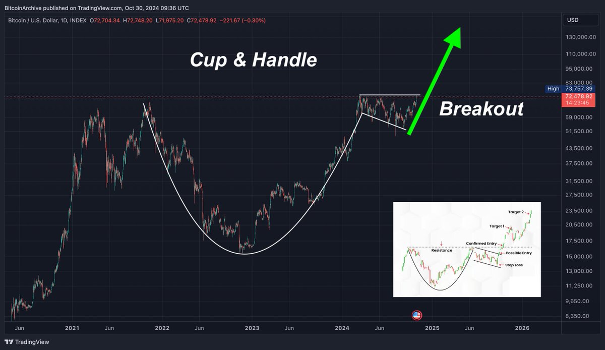 Bitcoin is ready.

Here. We. Go!