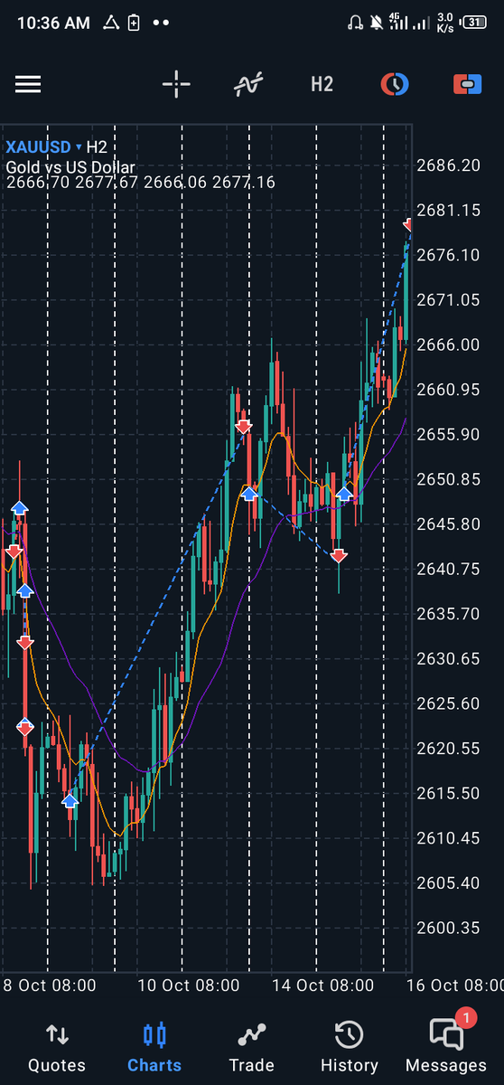 ghoktem's tweet photo. manipulated in other brokers and woulda hit my sl &amp; breach my account but In my broker it paused and continued in my direction till I passed the  challenge &amp; got funded. During the CPI trade my heart was beating fast, but everything worked out well #PipfarmHalloween 
@thepipfarm https://t.co/O4QMCUOmuZ