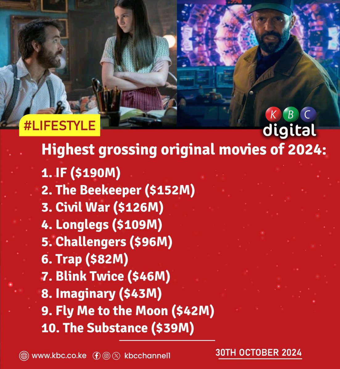 KBCChannel1's tweet photo. Highest grossing original movies of 2024:
#KBCniYetu^EM https://t.co/PWfMOstXqJ