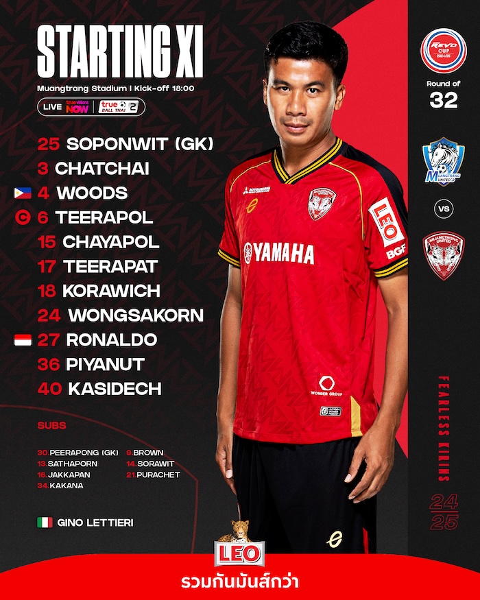 Starting line-up Muangthong United