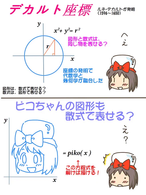 売れのこったブラウン管のおはなし。(1292)

デカルト座標 