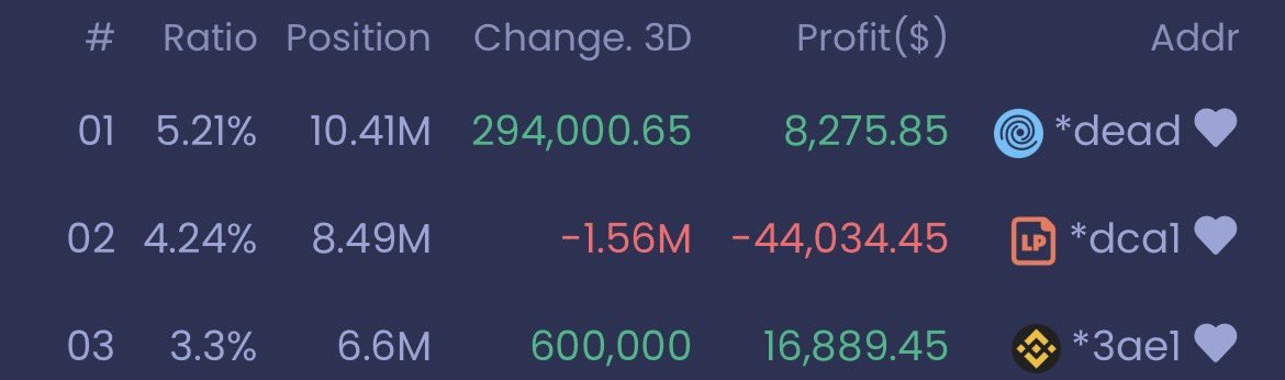 CGTcoin CGT tweet media