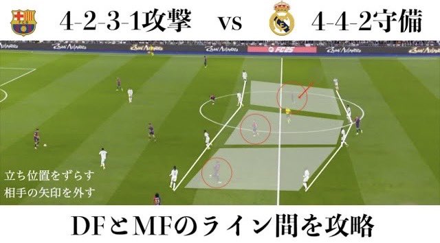 aaapplenista's tweet photo. レアル4-4-2守備に対しバルサ4-2-3-1攻撃のプログレッション（前進）解説
https://t.co/MsbqgZ9gbP

レアルが前半のチャンス決めてれば
レアルの後半のDFがラインコントロール集中してれば

結果は違ったかもしれません。いかがでしたでしょうか〜 https://t.co/oPdejUsXun