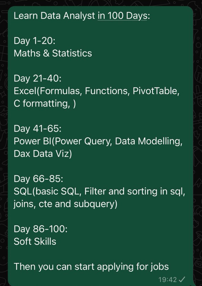 100 days Data Analysis challenge: