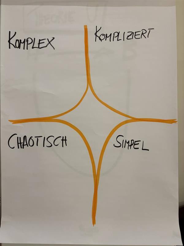 🎉 LEGO, Cynefin und Digital Leadership 🎉
Das Digital Leadership-Programm hat gestartet! Gemeinsam haben wir Herausforderungen erörtert, um Schulen auf die Zukunft vorzubereiten. Die Reise hat begonnen – stay tuned!
Danke an die Stiftung EmMi Luebeskind: eu1.hubs.ly/H0dmH9R0