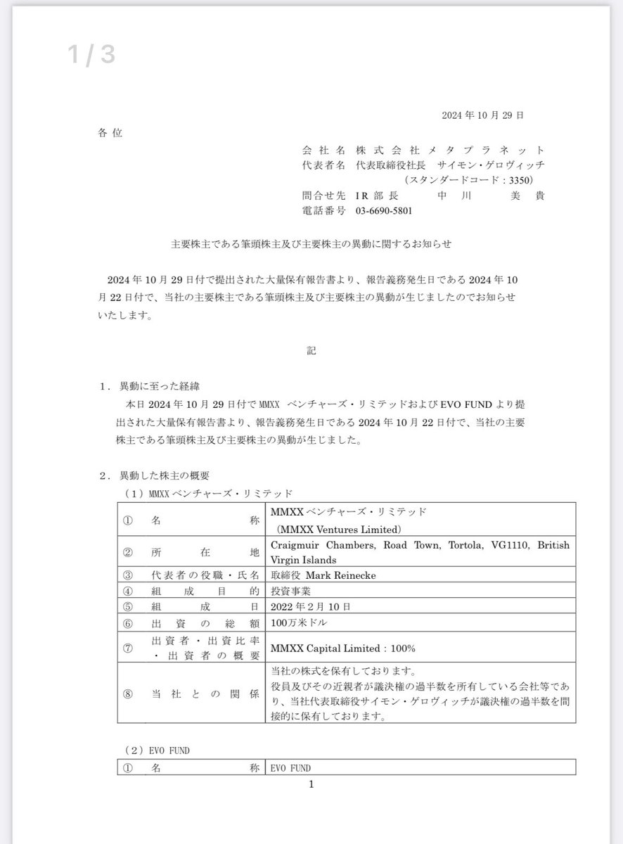 maturichan3350's tweet photo. メタプラネットIR

さらにEVOファンドの比率が低くなりました。
※EVOファンドから浴びせ売りされる玉が減るので良い事ですね!

(※急いで書いて画像を貼り忘れた)

#メタプラネット
#metaplanet
#Japanstock https://t.co/hSrnxG6EwL