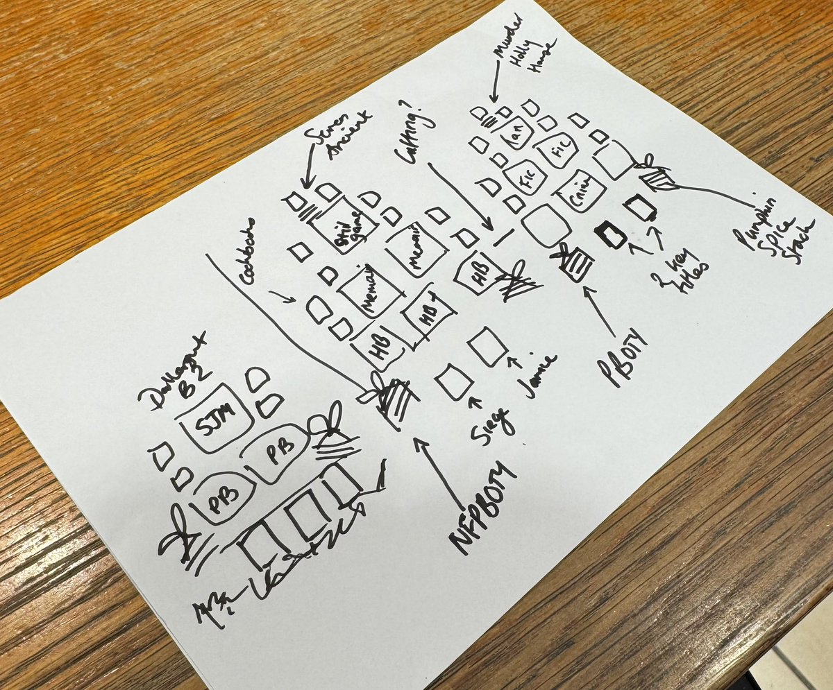 Question of the day!

Are these the doodles of a mad bookseller or are these the mad doodles of a bookseller plotting her Christmas windows?? 🎄 😂